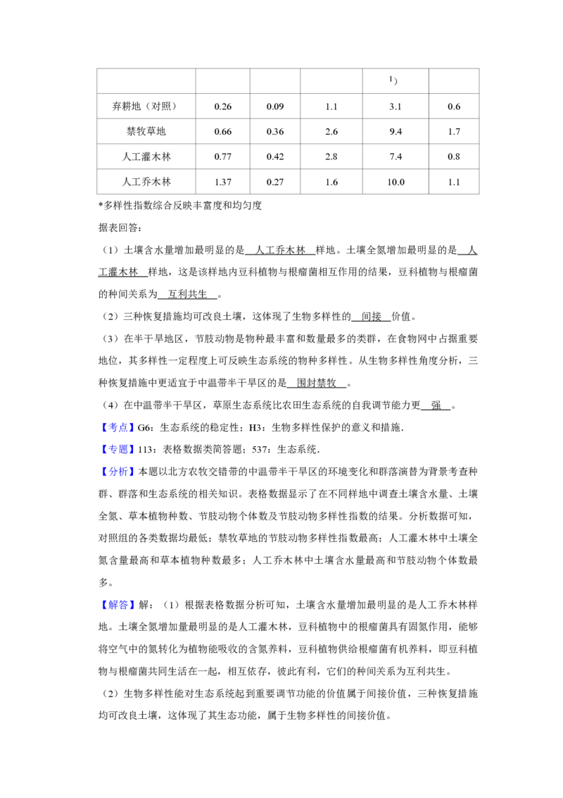 2019年天津市高考生物试卷解析版_全国卷+地方卷_6.生物_1.生物高考真题试卷_2008-2020年_地方卷_天津高考生物07-21_A4word版_天津生物PDF版（赠送）