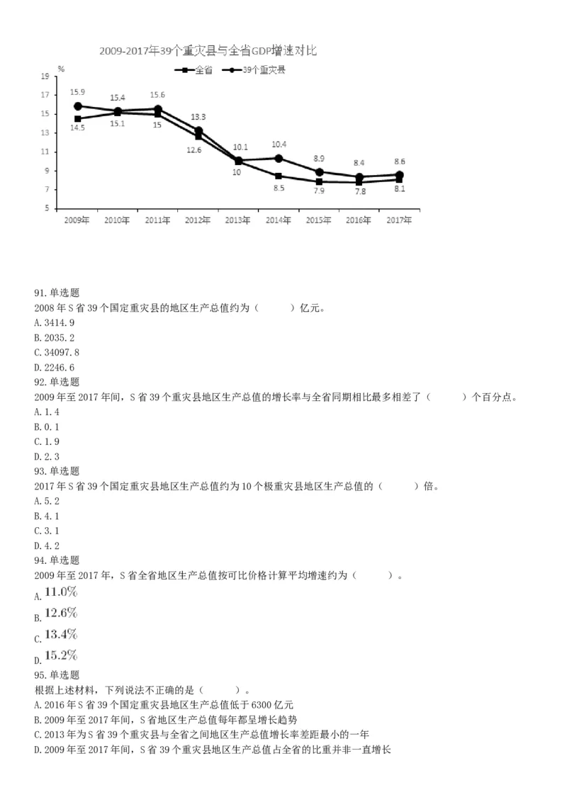 2018年12月广东省深圳市福田区公开选用社区专职工作者辅助岗类工作人员《行政职业能力测验》题（网友回忆版）_26事业职测+综合_闲鱼2026事业单位职测+综合_A类-综合管理_广东