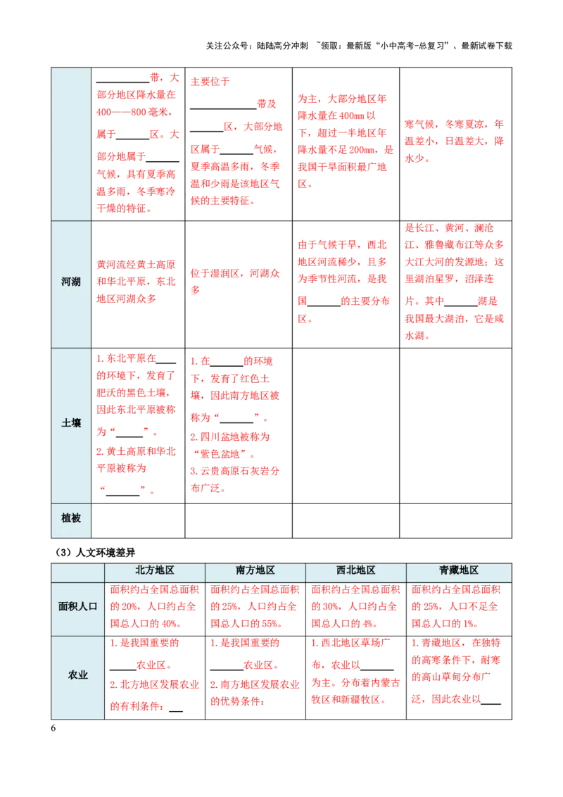 专题12我国的地理差异-2025年中考地理知识点梳理（挖空版）_02中考总复习（2026版更新中）_09-地理-中考总复习_2025中考地理复习资料_2025年中考地理知识点_挖空版+背诵版