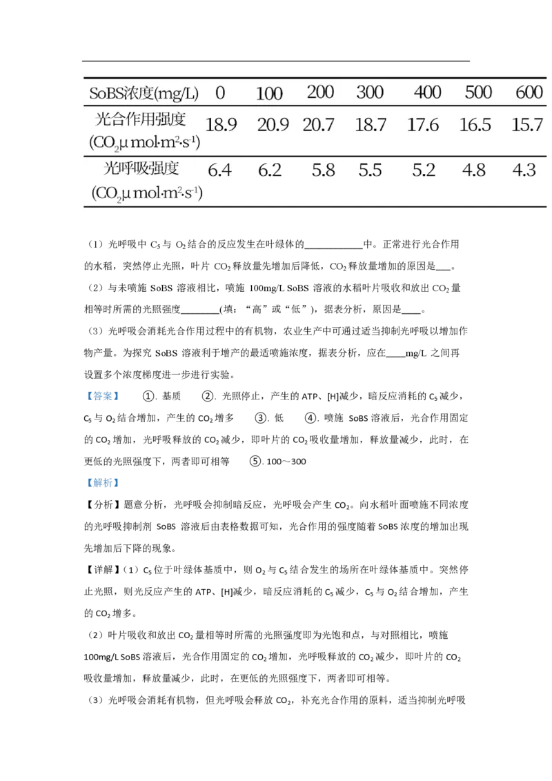 2021年高考真题生物（山东卷）（解析版）_全国卷+地方卷_6.生物_1.生物高考真题试卷_2008-2020年_地方卷_山东高考生物08-21_山东高考生物_A4版_pdf版