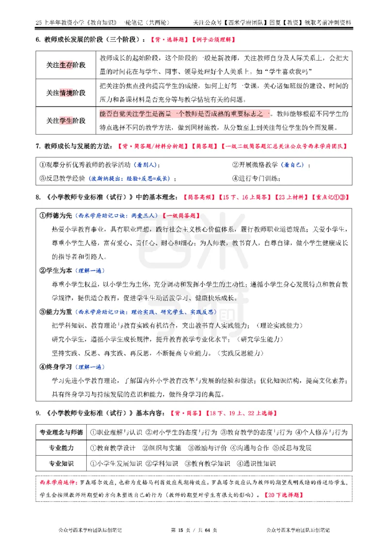 25上-小学-教育知识与能力一轮笔记_教资备考_2026上_小学（科1+科2）_01.一轮笔记+二轮笔记+默写笔记（更新中）