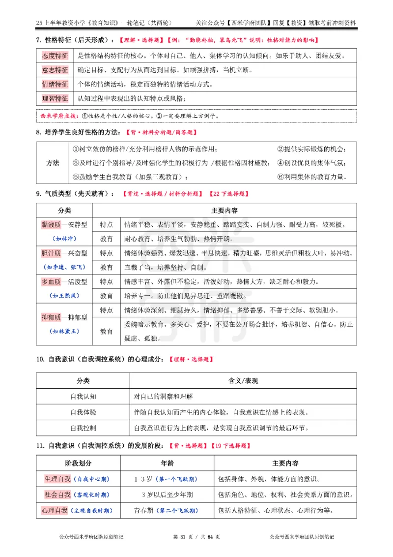 25上-小学-教育知识与能力一轮笔记_教资备考_2026上_小学（科1+科2）_01.一轮笔记+二轮笔记+默写笔记（更新中）