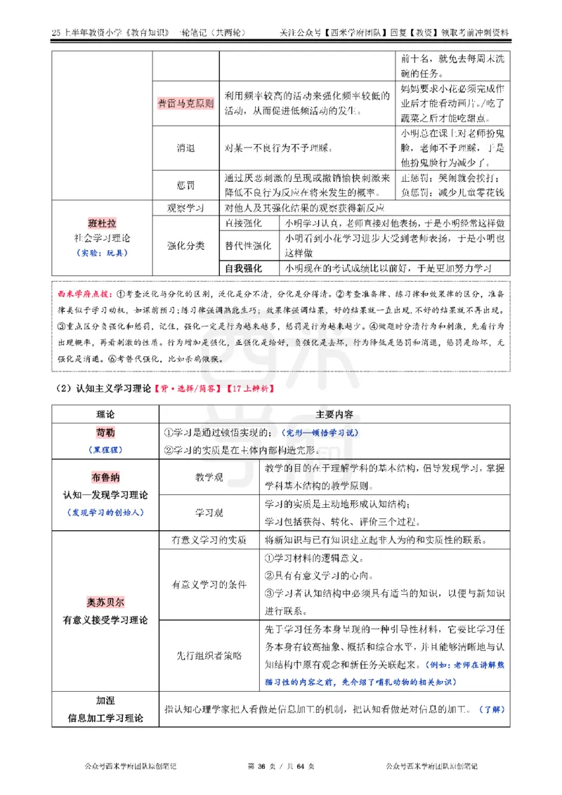 25上-小学-教育知识与能力一轮笔记_教资备考_2026上_小学（科1+科2）_01.一轮笔记+二轮笔记+默写笔记（更新中）