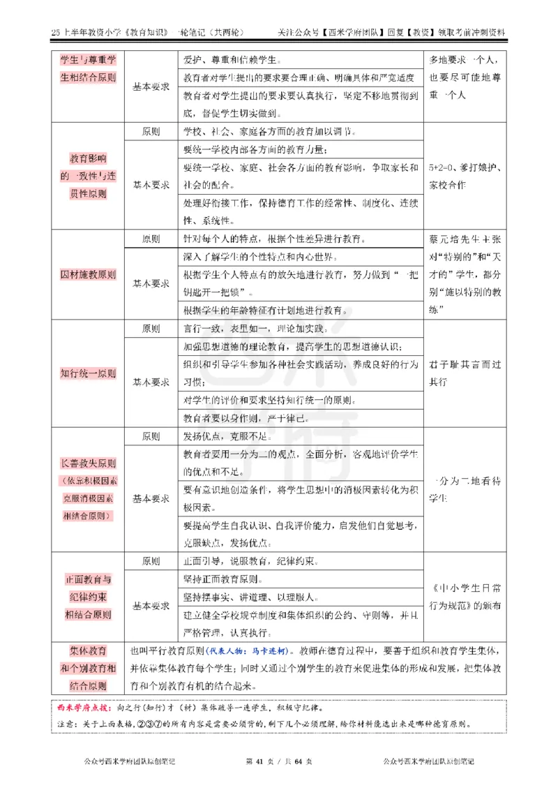 25上-小学-教育知识与能力一轮笔记_教资备考_2026上_小学（科1+科2）_01.一轮笔记+二轮笔记+默写笔记（更新中）