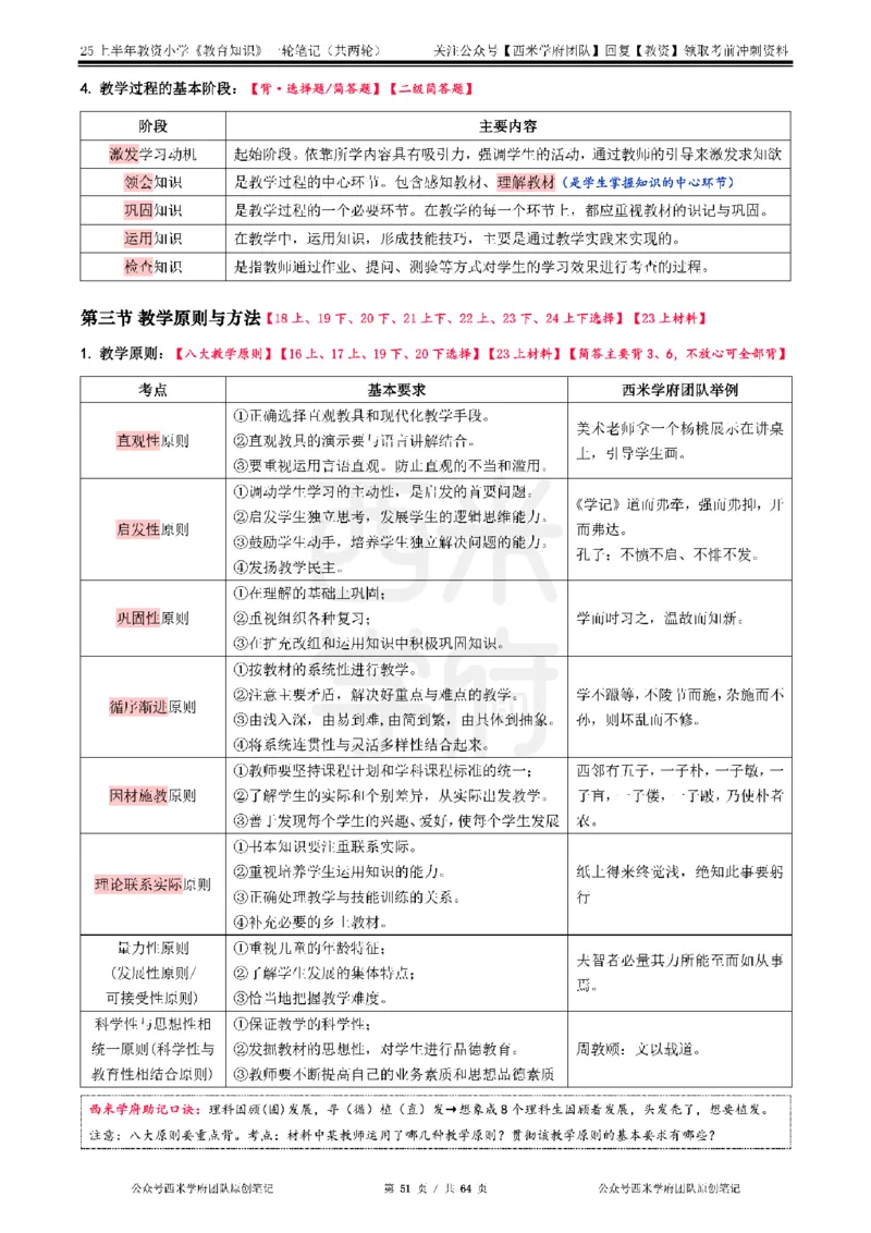 25上-小学-教育知识与能力一轮笔记_教资备考_2026上_小学（科1+科2）_01.一轮笔记+二轮笔记+默写笔记（更新中）