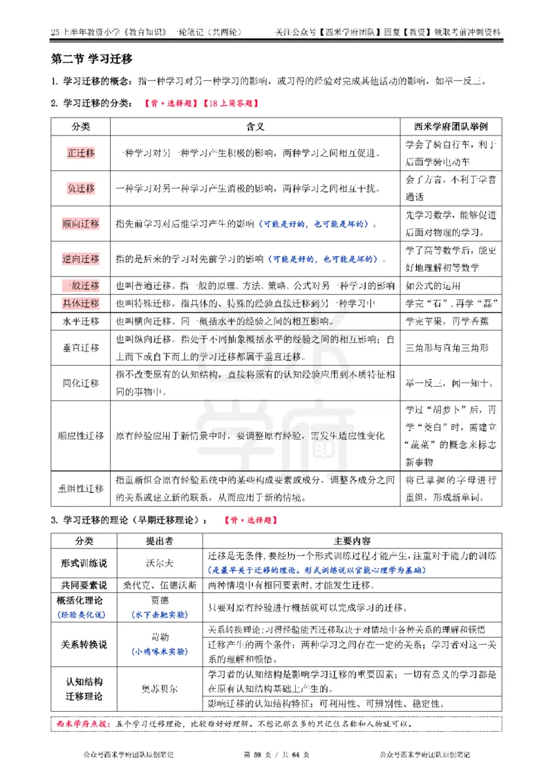 25上-小学-教育知识与能力一轮笔记_教资备考_2026上_小学（科1+科2）_01.一轮笔记+二轮笔记+默写笔记（更新中）