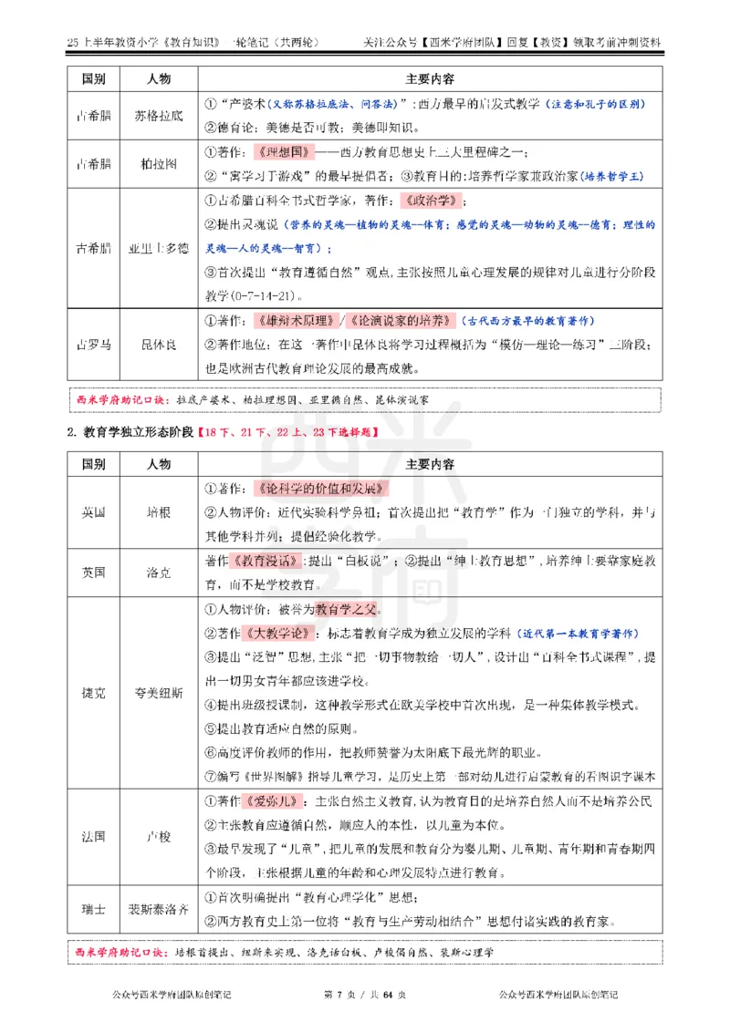 25上-小学-教育知识与能力一轮笔记_教资备考_2026上_小学（科1+科2）_01.一轮笔记+二轮笔记+默写笔记（更新中）