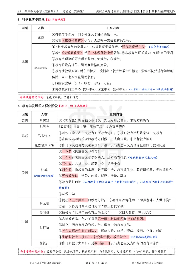 25上-小学-教育知识与能力一轮笔记_教资备考_2026上_小学（科1+科2）_01.一轮笔记+二轮笔记+默写笔记（更新中）