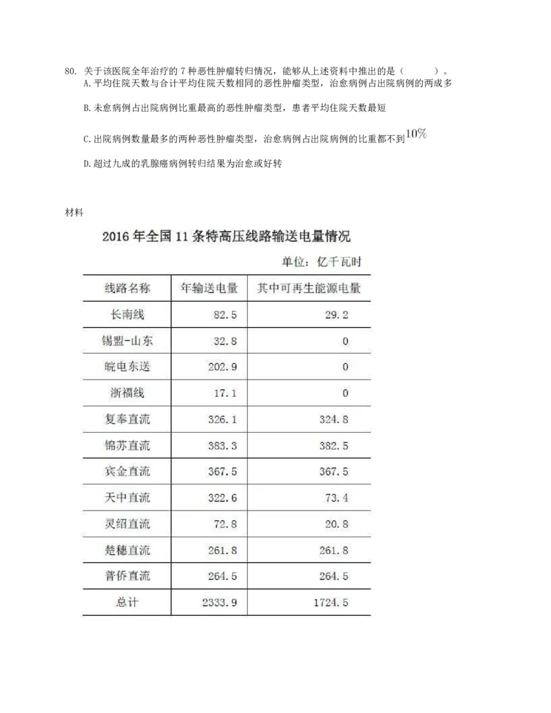 2018年上半年全国事业单位联考E类《职业能力倾向测验》真题_26事业职测+综合_闲鱼2026事业单位职测+综合_1.职测资料包_03历年真题合集(15-25年)_E类职业能力测验15-25_题目