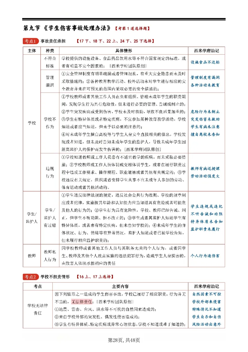26上小学《综合素质》一轮笔记_教资备考_2026上_小学（科1+科2）_01.一轮笔记+二轮笔记+默写笔记（更新中）