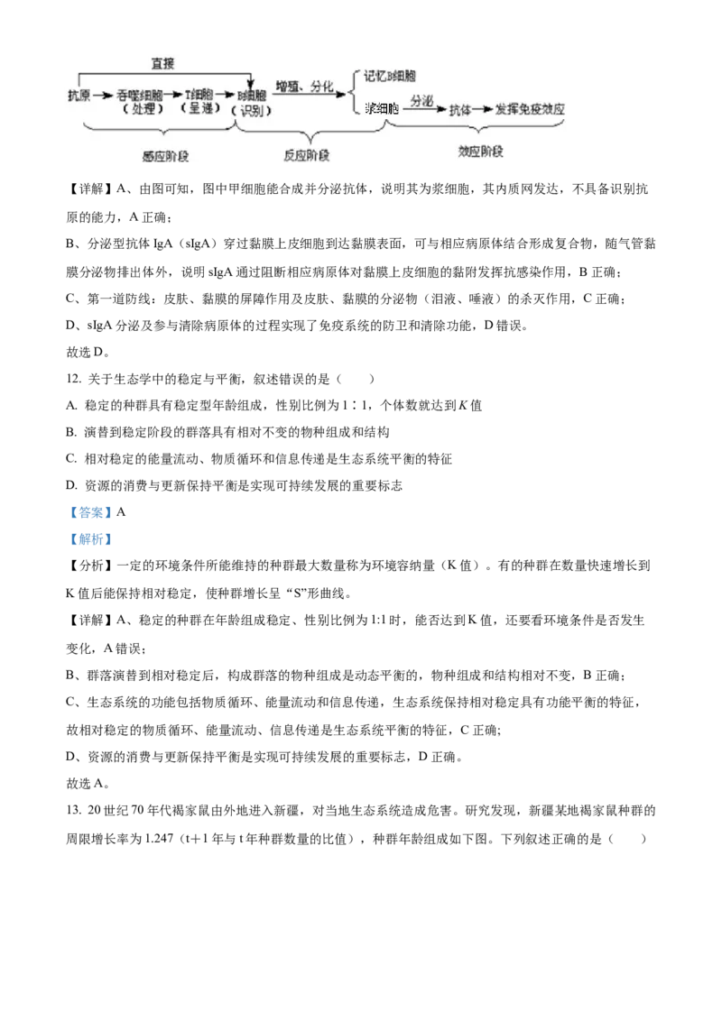 2022年新高考河北生物高考真题（解析版）_全国卷+地方卷_6.生物_1.生物高考真题试卷_2022年高考-生物_2022年河北卷-生物