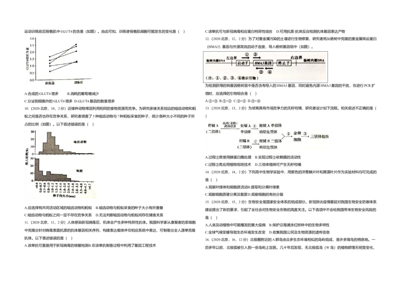2020年北京市高考生物试卷（原卷版）_全国卷+地方卷_6.生物_1.生物高考真题试卷_2008-2020年_地方卷_北京高考生物08-21_A3word版