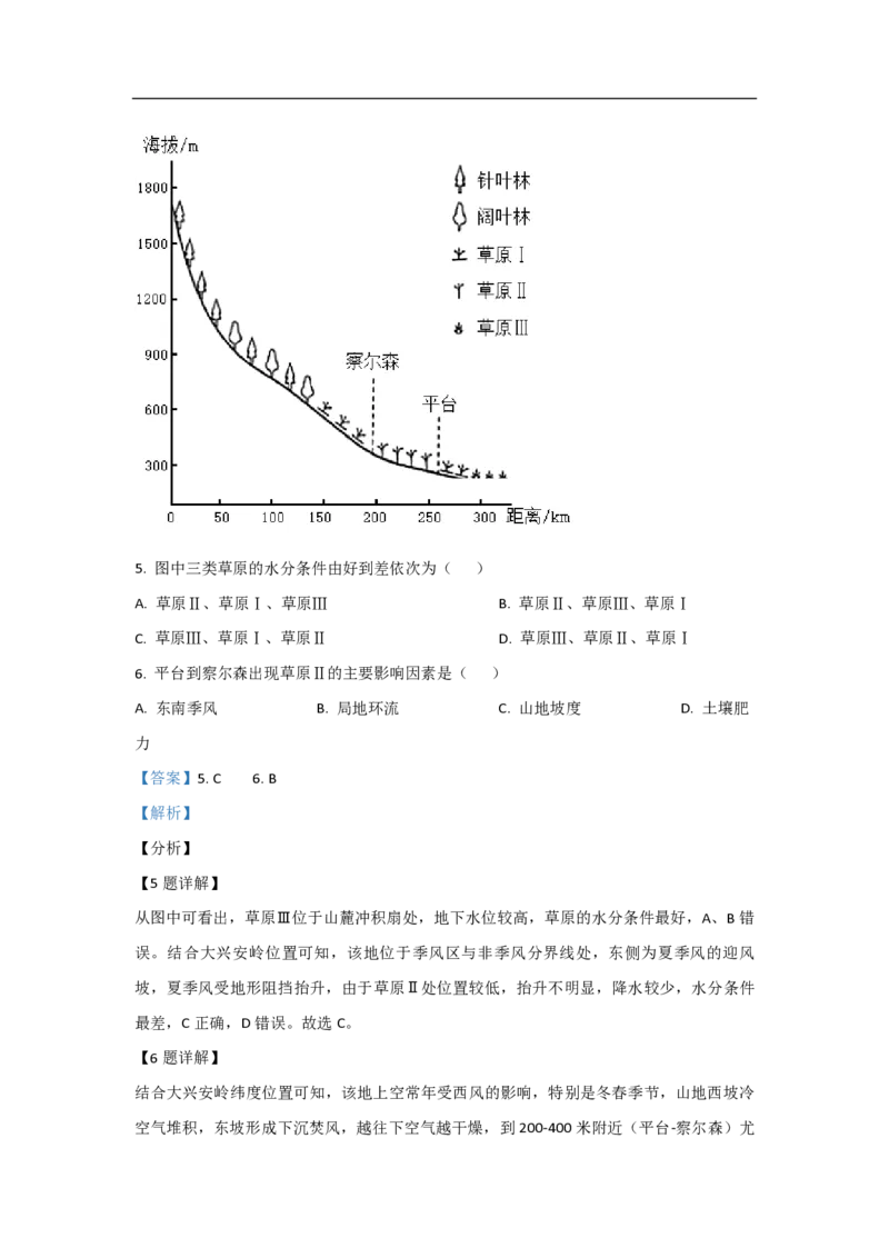 2021年高考真题地理（山东卷）（解析版）_全国卷+地方卷_8.地理_1.地理高考真题试卷_2008-2020年_地方卷_山东高考地理08-21_山东高考地理_A4版_PDF版