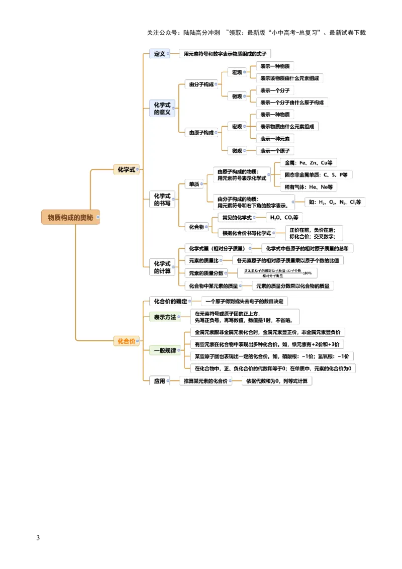 专题12化学式与化学用语（讲义）（原卷版）_02中考总复习（2026版更新中）_05-化学-中考总复习_2025年中考复习资料_2025中考化学一轮复习讲义+课件_讲义_专题12+化学式与化学用语（讲义）