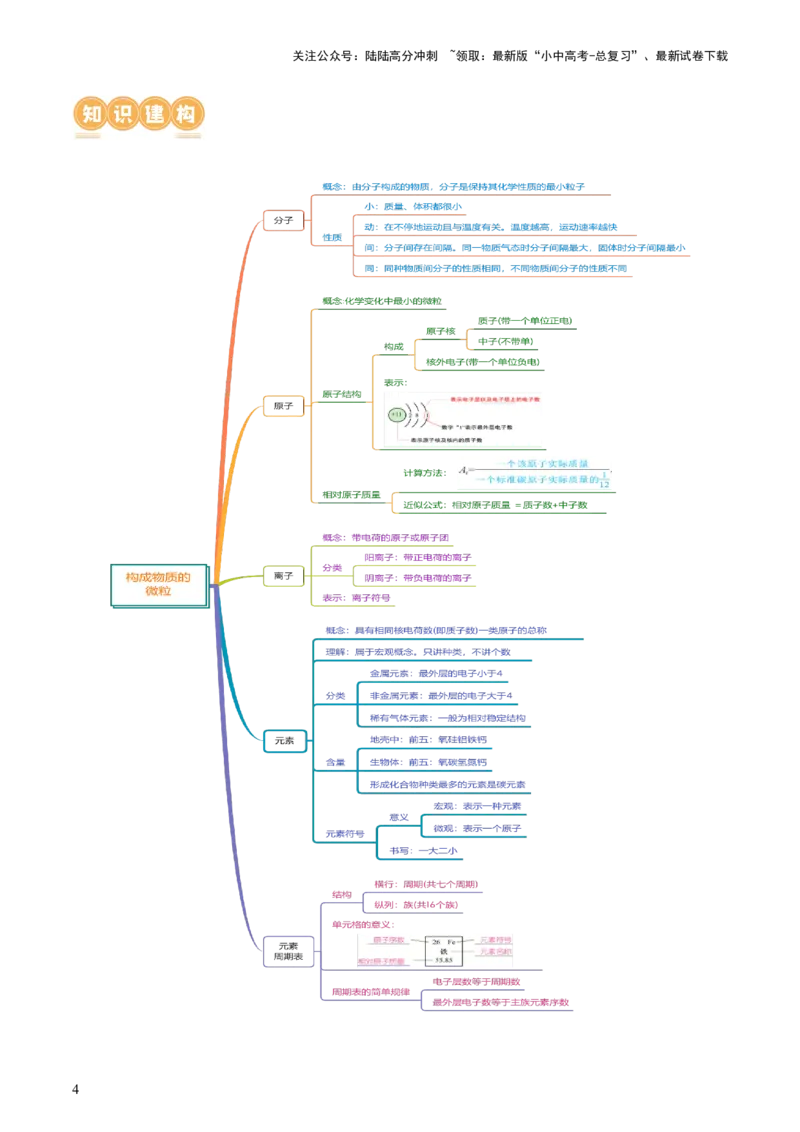专题09构成物质的微粒元素（讲义）-2024年中考化学一轮复习讲练测（全国通用）（原卷版）_02中考总复习（2026版更新中）_05-化学-中考总复习_2024年中考复习资料_一轮复习资料