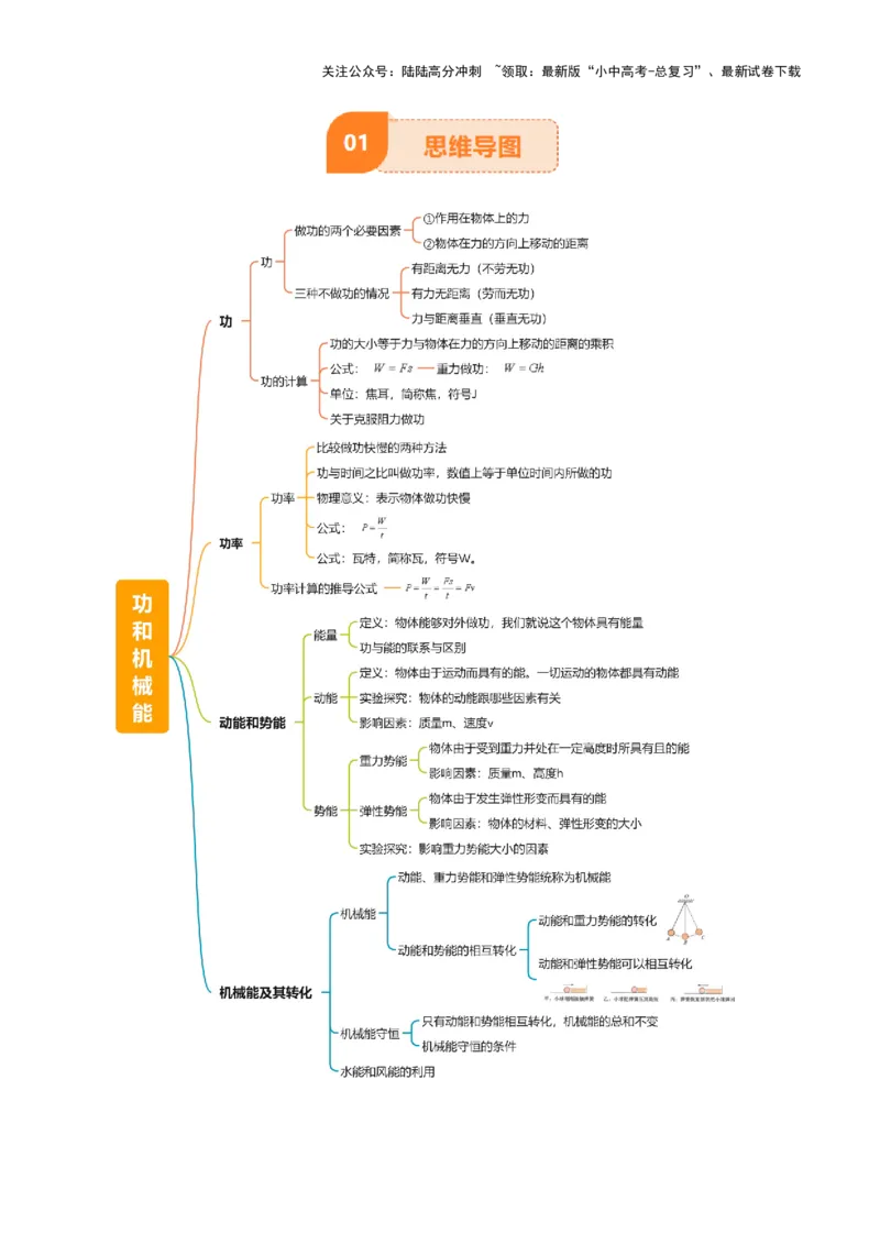 专题12功和机械能（4大模块知识清单+5个易混易错+5种方法技巧+典例真题精析）（原卷版）_02中考总复习（2026版更新中）_04-物理-中考总复习_2025年中考复习资料