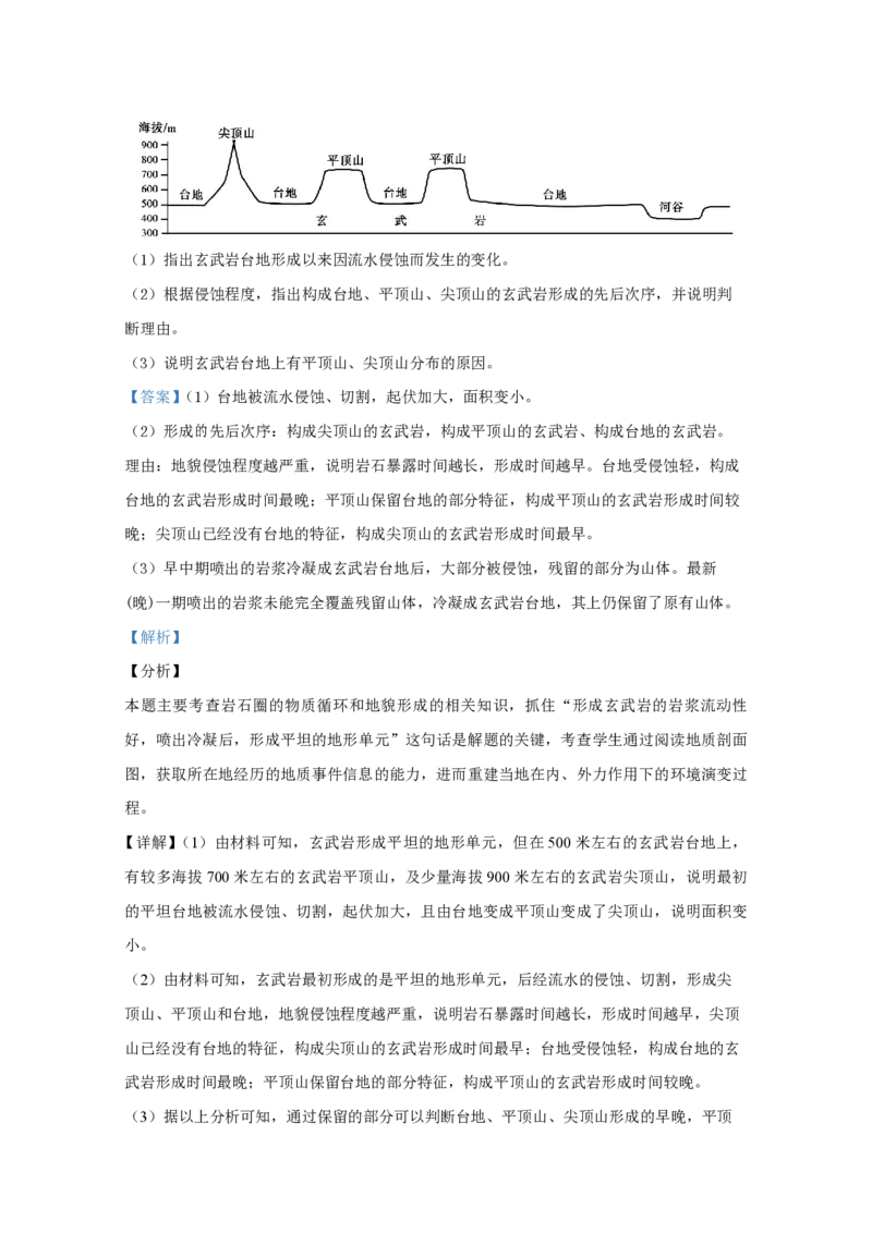 2020年全国统一高考地理试卷（新课标Ⅰ）（解析版）_全国卷+地方卷_8.地理_1.地理高考真题试卷_2008-2020年_全国卷_全国统一高考地理（新课标ⅰ）08-21_A4word版_PDF版（赠送）