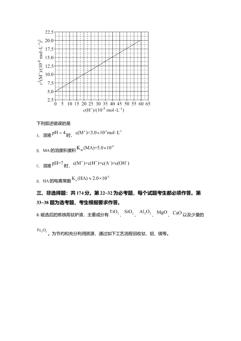 2021年全国统一高考化学试卷（新课标Ⅰ）（原卷版）_全国卷+地方卷_5.化学_1.化学高考真题试卷_2021年高考-化学_2021全国高考乙卷化学