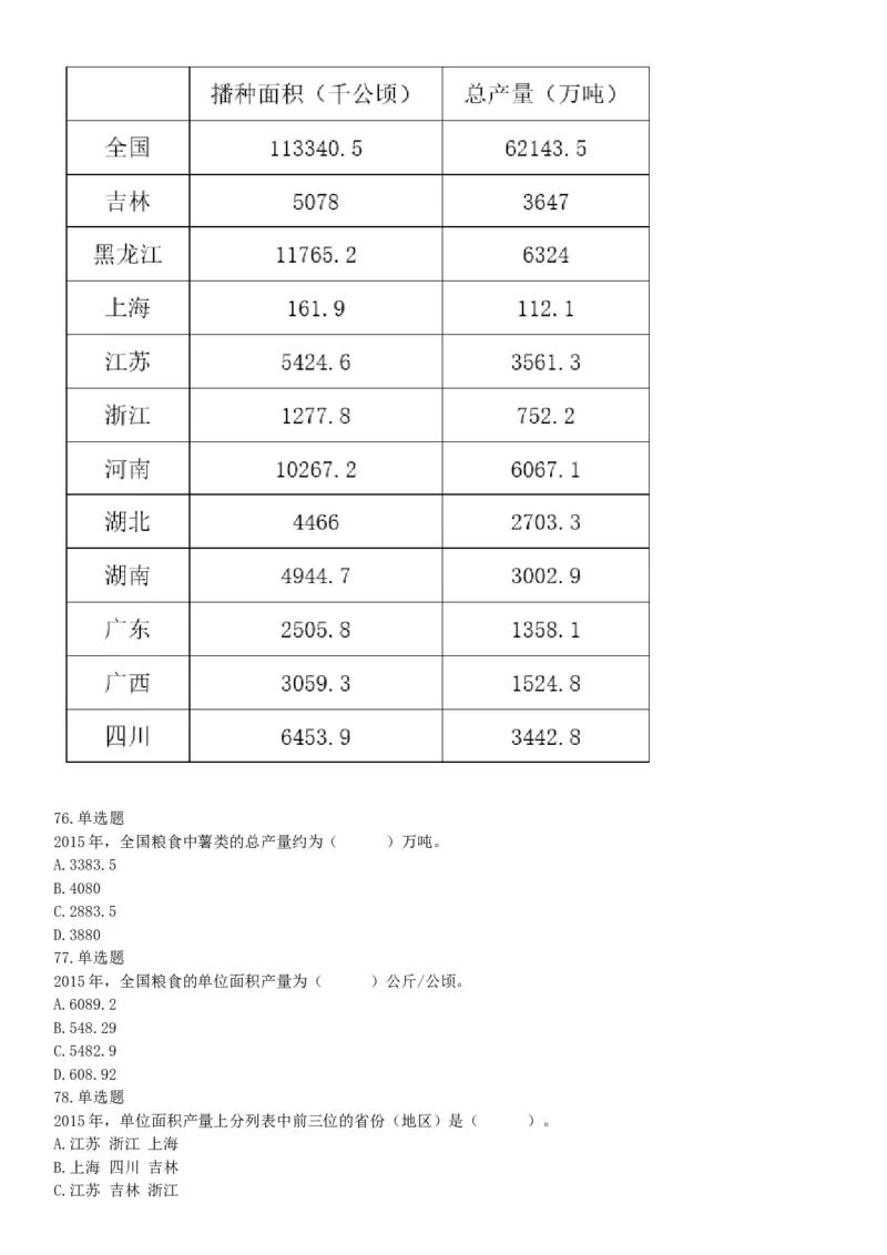 2017年11月18日四川省成都市事业单位考试《职业能力倾向测试》题（网友回忆版）_26事业职测+综合_闲鱼2026事业单位职测+综合_职测+综合真题合集ABCDE_A类-综合管理_四川