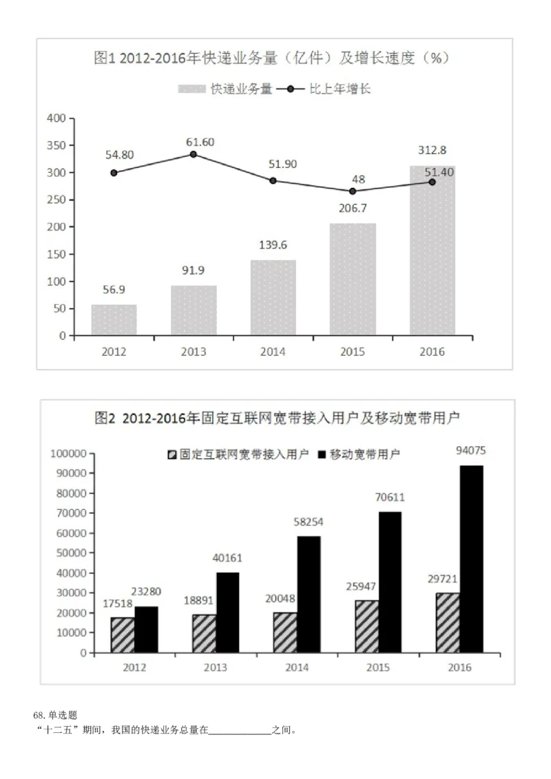 2018年4月15日辽宁省沈阳市四所市属高校招聘《职业能力倾向测验》题（网友回忆版）_26事业职测+综合_闲鱼2026事业单位职测+综合_职测+综合真题合集ABCDE_A类-综合管理_辽宁
