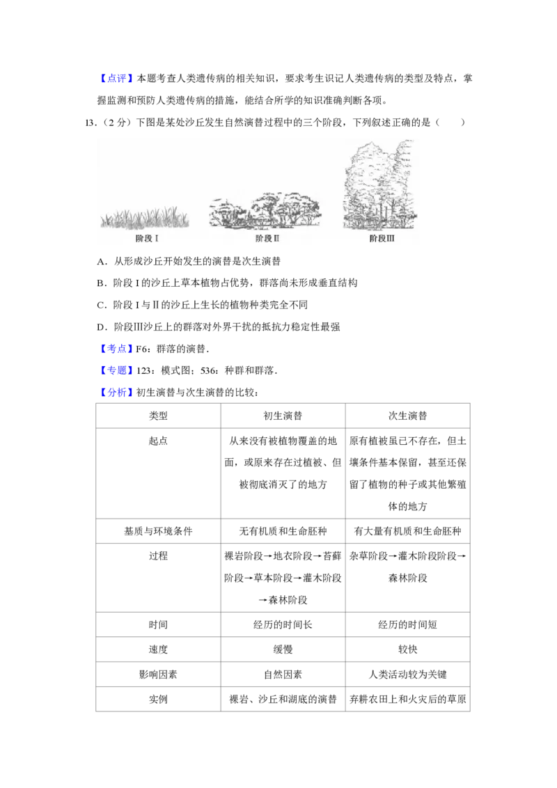 2018年江苏省高考生物试卷解析版_全国卷+地方卷_6.生物_1.生物高考真题试卷_2008-2020年_地方卷_江苏高考生物07-20_A4word版_PDF版（赠送）