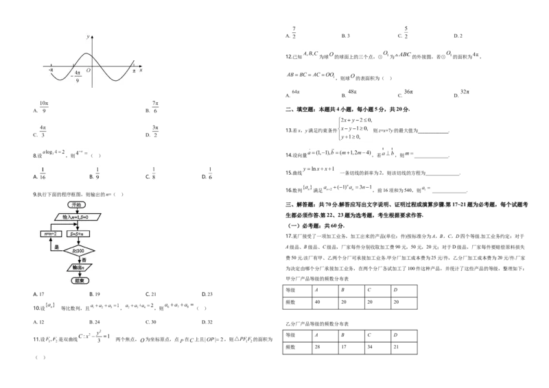 2020年广东高考（文科）数学（原卷版）_全国卷+地方卷_2.数学_1.数学高考真题试卷_2008-2020年_地方卷_广东高科数学（理+文）08-22_A3Word版