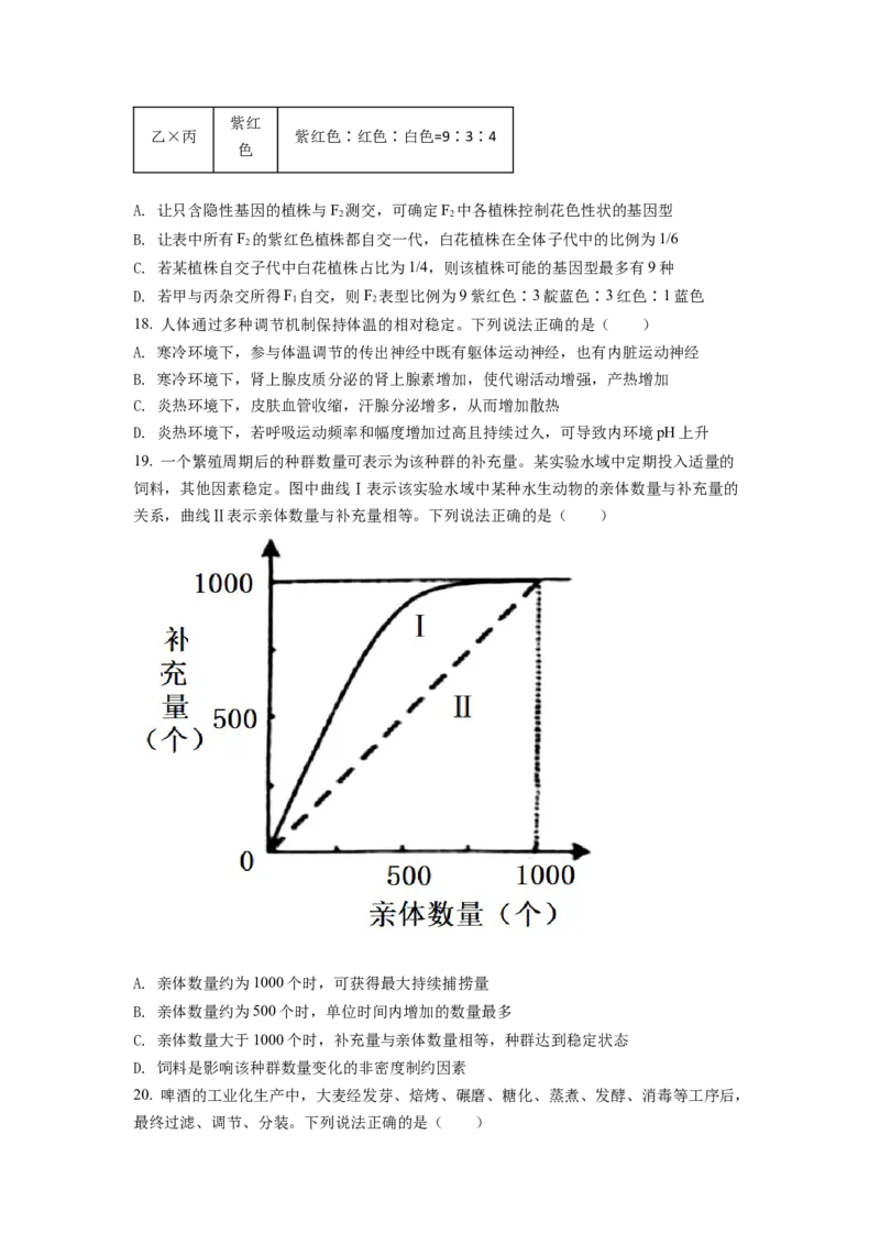 2022年山东省学业水平选择性考试生物试题（原卷版）_全国卷+地方卷_6.生物_1.生物高考真题试卷_2022年高考-生物_2022年山东卷-生物
