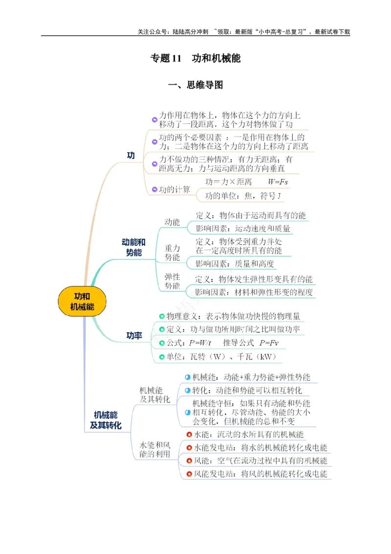 专题11功和机械能（知识梳理+典例+练习）-2024物理中考一轮复习精品资料（学生版）_02中考总复习（2026版更新中）_04-物理-中考总复习_2024年中考复习资料_一轮复习_配套练习