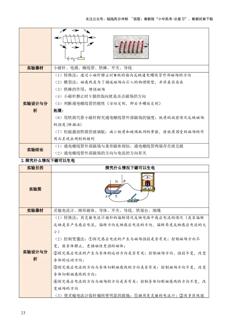 专题10家庭电路、电与磁、信息、能源、材料（讲练）（解析版）_02中考总复习（2026版更新中）_04-物理-中考总复习_2025年中考复习资料_2025中考二轮课件ppt+讲义+练习物理_讲义+练习