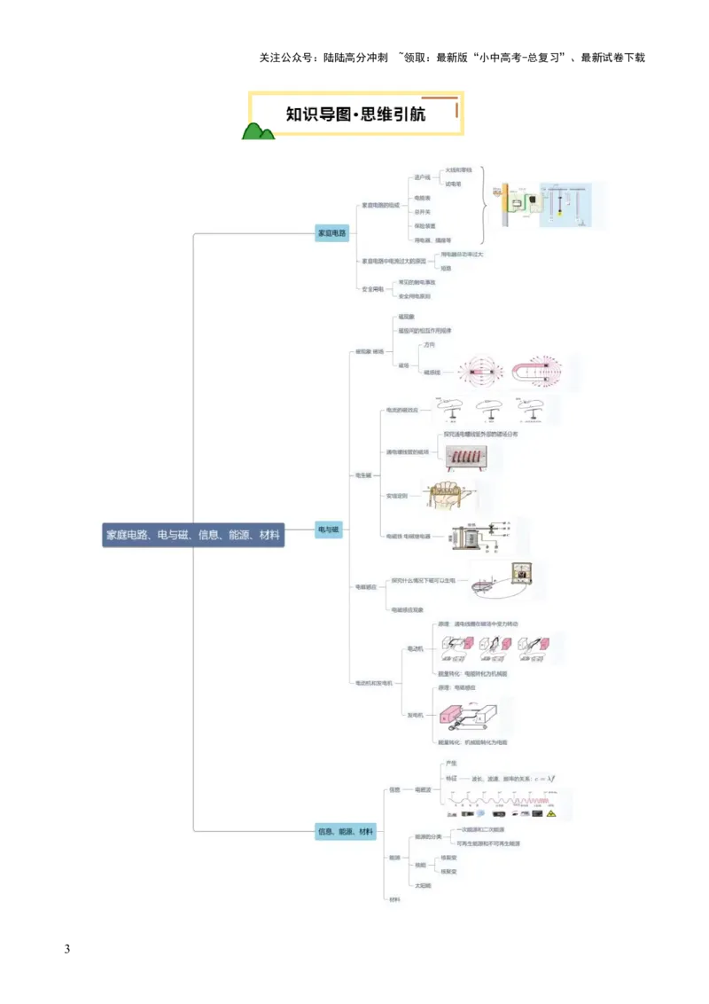 专题10家庭电路、电与磁、信息、能源、材料（讲练）（解析版）_02中考总复习（2026版更新中）_04-物理-中考总复习_2025年中考复习资料_2025中考二轮课件ppt+讲义+练习物理_讲义+练习