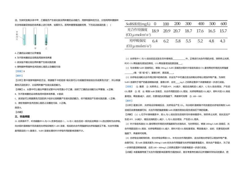 2021年高考真题生物（山东卷）（解析版）_全国卷+地方卷_6.生物_1.生物高考真题试卷_2008-2020年_地方卷_山东高考生物08-21_山东高考生物_A3版