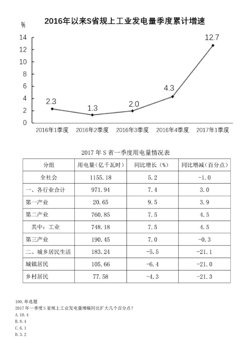 2017年上半年天津市事业单位考试《职业能力测验》精选题（网友回忆版）_26事业职测+综合_闲鱼2026事业单位职测+综合_职测+综合真题合集ABCDE_A类-综合管理_天津