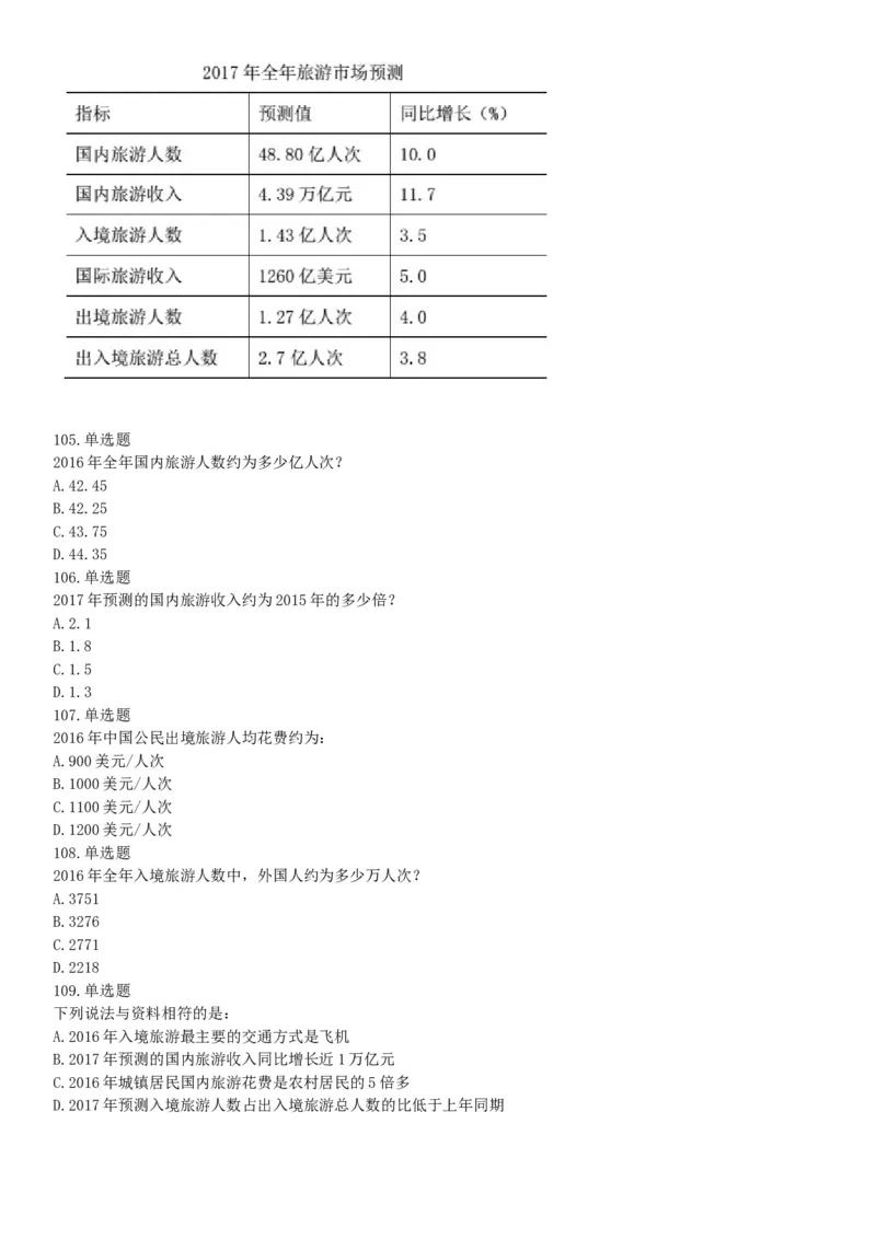 2017年上半年天津市事业单位考试《职业能力测验》精选题（网友回忆版）_26事业职测+综合_闲鱼2026事业单位职测+综合_职测+综合真题合集ABCDE_A类-综合管理_天津