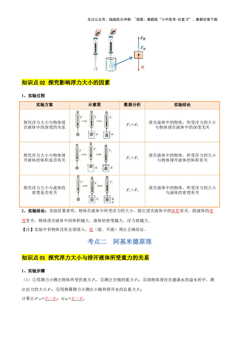 专题11浮力（4大模块知识清单+4个易混易错+7种方法技巧+典例真题精析）（解析版）_02中考总复习（2026版更新中）_04-物理-中考总复习_2025年中考复习资料_2025年中考物理一轮知识梳理
