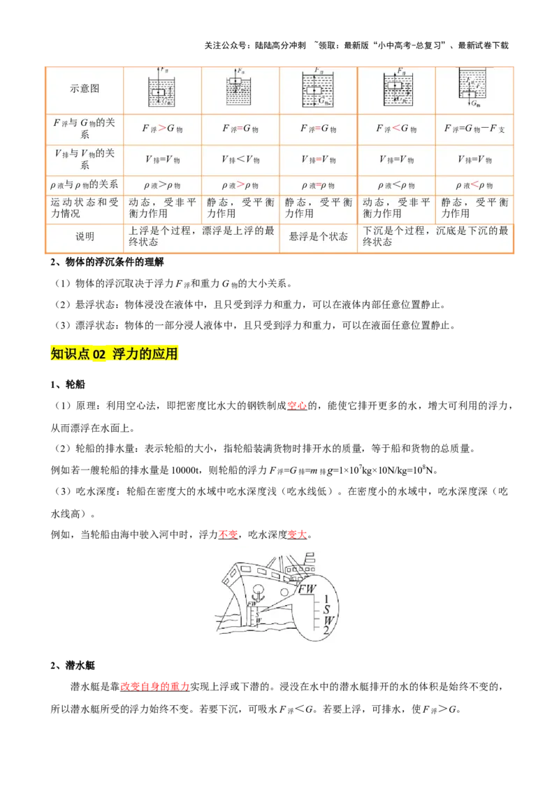 专题11浮力（4大模块知识清单+4个易混易错+7种方法技巧+典例真题精析）（解析版）_02中考总复习（2026版更新中）_04-物理-中考总复习_2025年中考复习资料_2025年中考物理一轮知识梳理