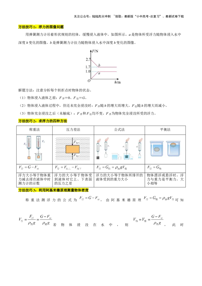 专题11浮力（4大模块知识清单+4个易混易错+7种方法技巧+典例真题精析）（解析版）_02中考总复习（2026版更新中）_04-物理-中考总复习_2025年中考复习资料_2025年中考物理一轮知识梳理