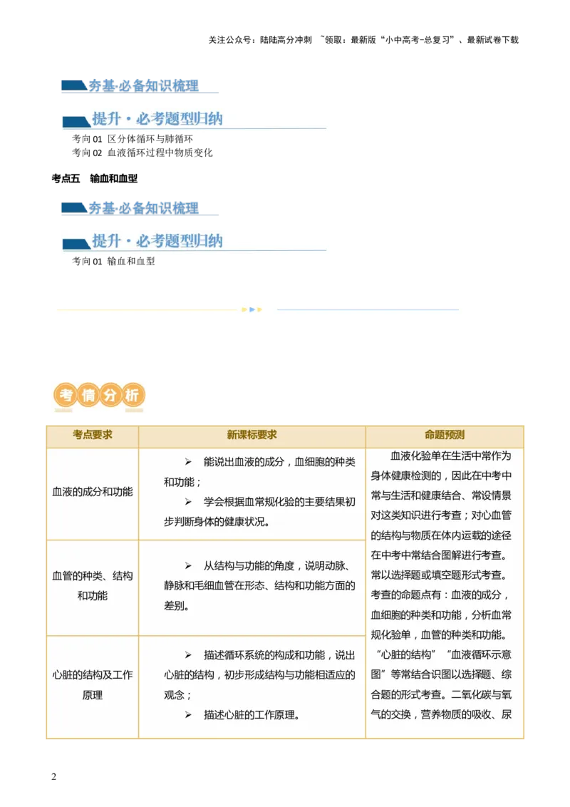 专题12人体内物质的运输（讲义）（原卷版）_02中考总复习（2026版更新中）_08-生物-中考总复习_2024年中考复习资料_一轮复习_❤2024年中考生物一轮复习讲练测（全国通用）_讲义