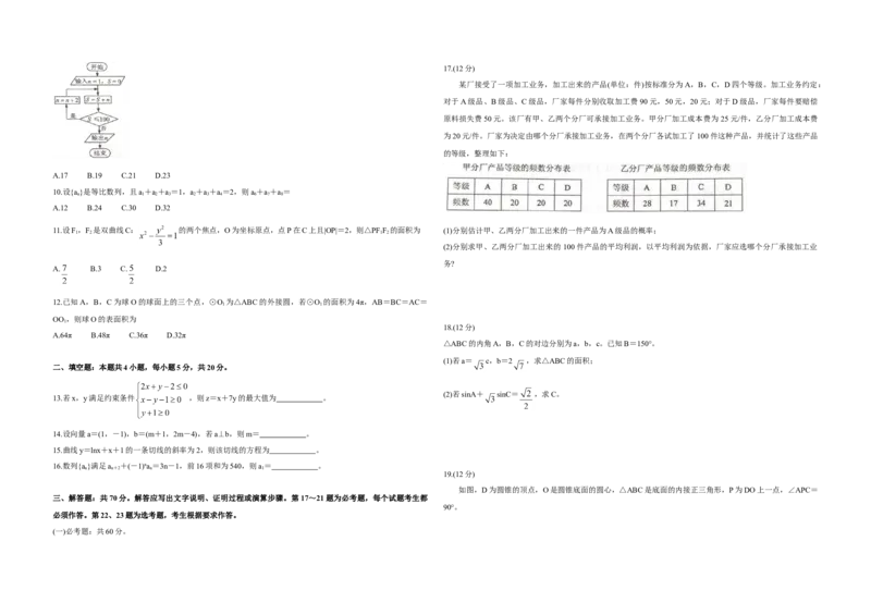 2020年全国统一高考数学试卷（文科）（新课标Ⅰ）（原卷版）_全国卷+地方卷_2.数学_1.数学高考真题试卷_2008-2020年_地方卷_福建高考数学07-22_A3word版