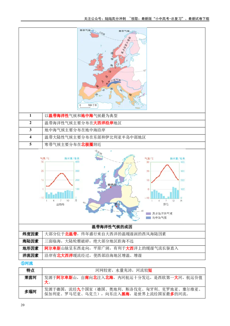 专题11中东（西亚）和欧洲西部（讲义）（原卷版）_02中考总复习（2026版更新中）_09-地理-中考总复习_2024年中考复习资料_一轮复习_❤2024年中考地理一轮复习讲练测（全国通用）