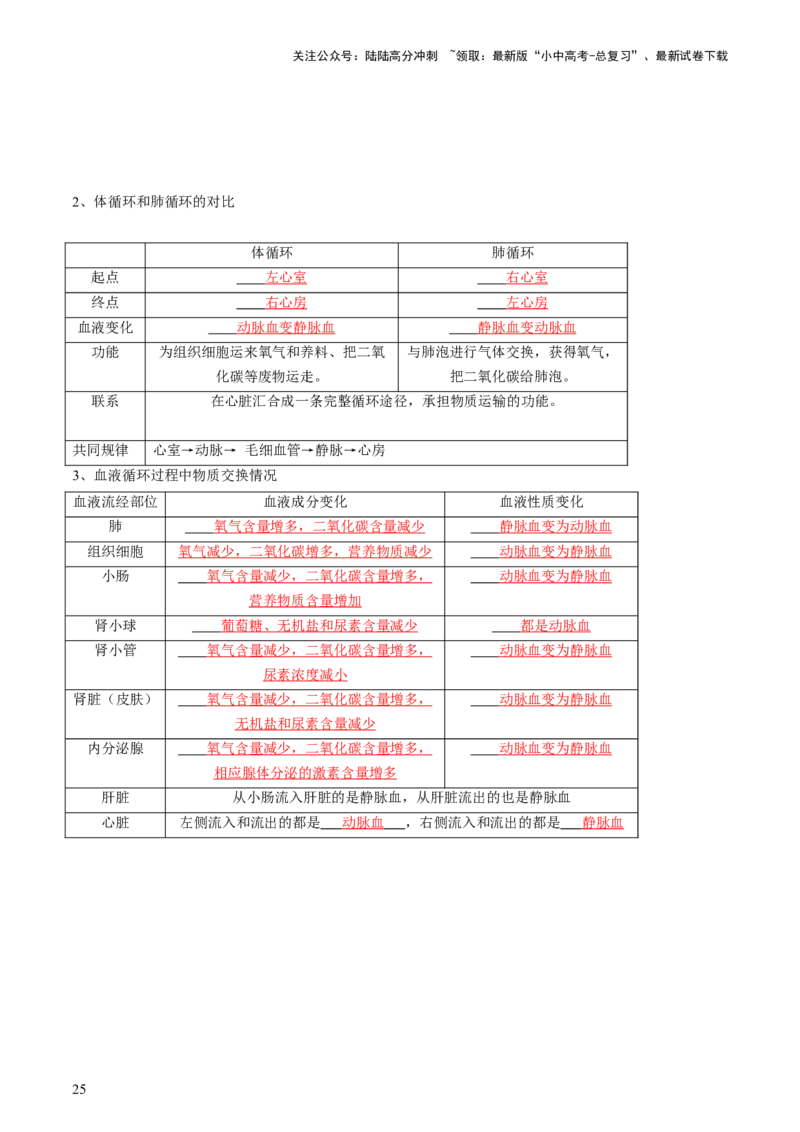 专题12人体内物质的运输（讲义）（解析版）_02中考总复习（2026版更新中）_08-生物-中考总复习_2024年中考复习资料_一轮复习_❤2024年中考生物一轮复习讲练测（全国通用）_讲义