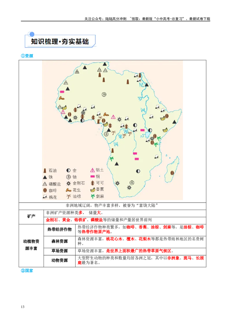 专题09非洲和美洲（讲义）（原卷版）_02中考总复习（2026版更新中）_09-地理-中考总复习_2024年中考复习资料_一轮复习_❤2024年中考地理一轮复习讲练测（全国通用）_配套讲义