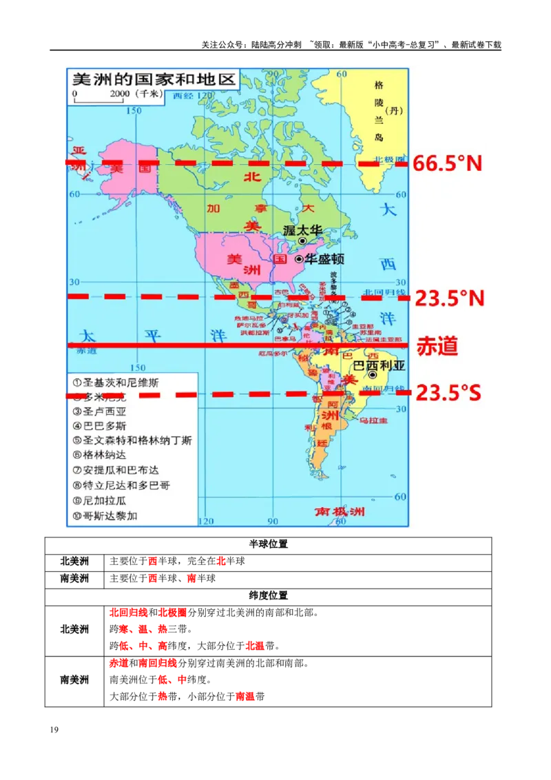 专题09非洲和美洲（讲义）（原卷版）_02中考总复习（2026版更新中）_09-地理-中考总复习_2024年中考复习资料_一轮复习_❤2024年中考地理一轮复习讲练测（全国通用）_配套讲义