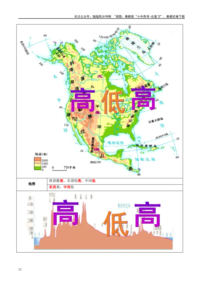 专题09非洲和美洲（讲义）（原卷版）_02中考总复习（2026版更新中）_09-地理-中考总复习_2024年中考复习资料_一轮复习_❤2024年中考地理一轮复习讲练测（全国通用）_配套讲义