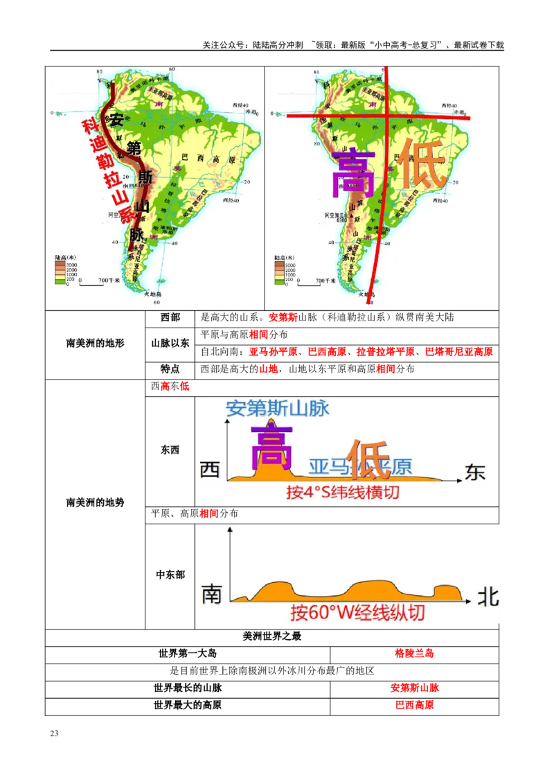 专题09非洲和美洲（讲义）（原卷版）_02中考总复习（2026版更新中）_09-地理-中考总复习_2024年中考复习资料_一轮复习_❤2024年中考地理一轮复习讲练测（全国通用）_配套讲义