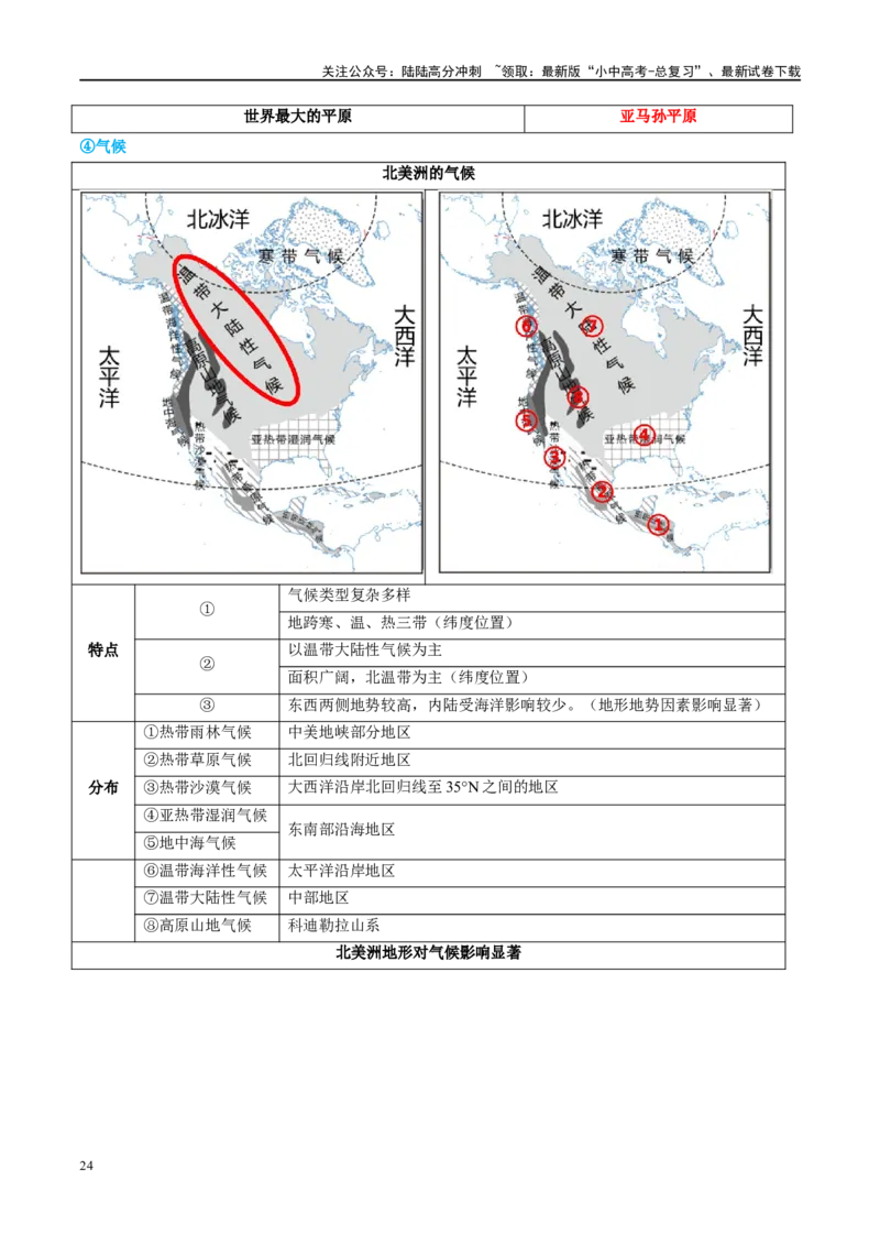 专题09非洲和美洲（讲义）（原卷版）_02中考总复习（2026版更新中）_09-地理-中考总复习_2024年中考复习资料_一轮复习_❤2024年中考地理一轮复习讲练测（全国通用）_配套讲义