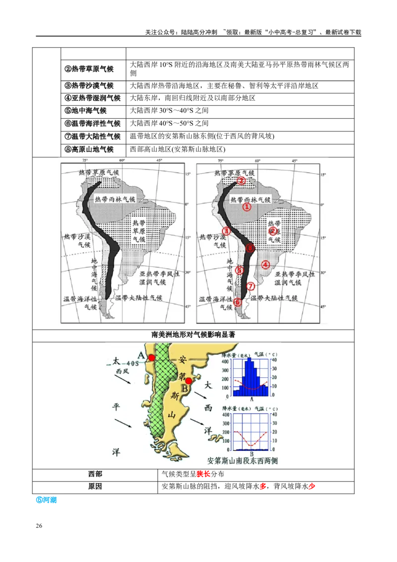 专题09非洲和美洲（讲义）（原卷版）_02中考总复习（2026版更新中）_09-地理-中考总复习_2024年中考复习资料_一轮复习_❤2024年中考地理一轮复习讲练测（全国通用）_配套讲义