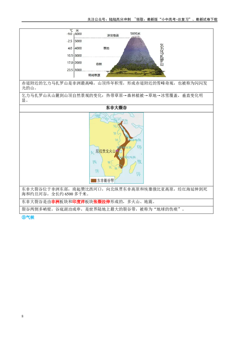 专题09非洲和美洲（讲义）（原卷版）_02中考总复习（2026版更新中）_09-地理-中考总复习_2024年中考复习资料_一轮复习_❤2024年中考地理一轮复习讲练测（全国通用）_配套讲义