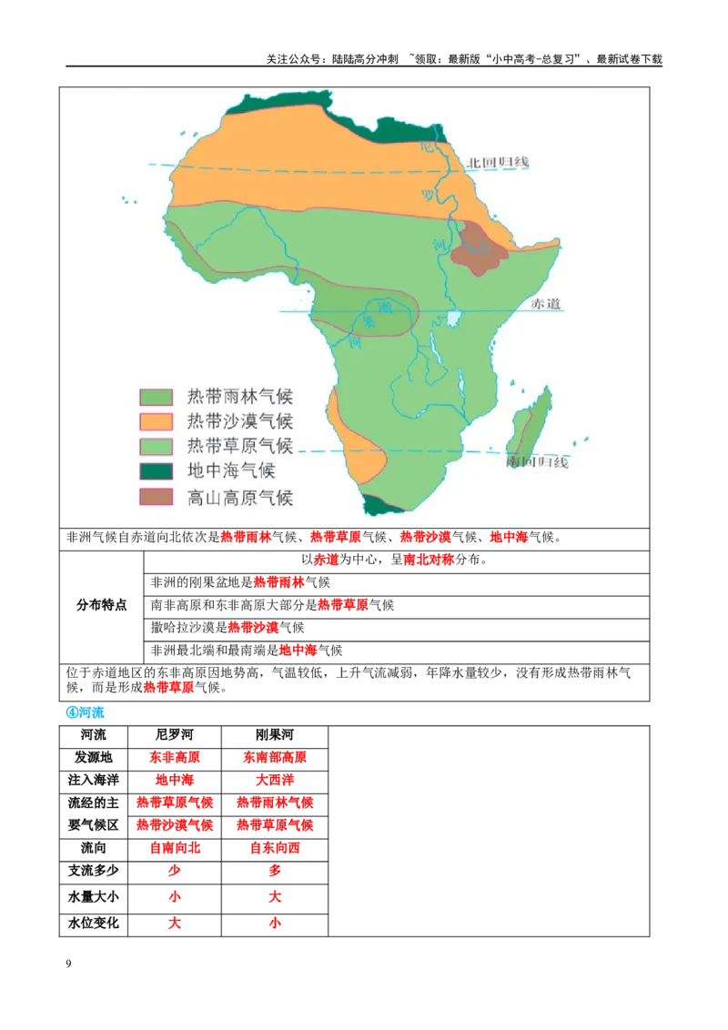 专题09非洲和美洲（讲义）（原卷版）_02中考总复习（2026版更新中）_09-地理-中考总复习_2024年中考复习资料_一轮复习_❤2024年中考地理一轮复习讲练测（全国通用）_配套讲义