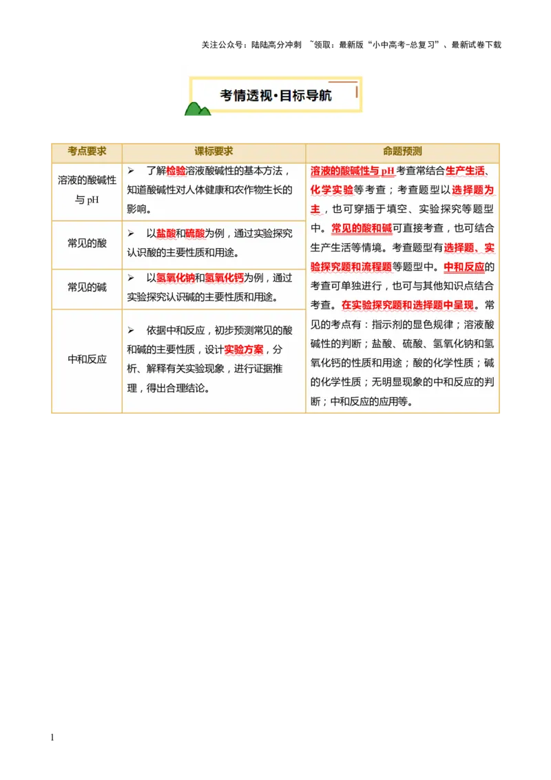 专题09常见的酸和碱（讲义）（解析版）_02中考总复习（2026版更新中）_05-化学-中考总复习_2025年中考复习资料_2025中考化学一轮复习讲义+课件_讲义_专题09常见的酸和碱（讲义）