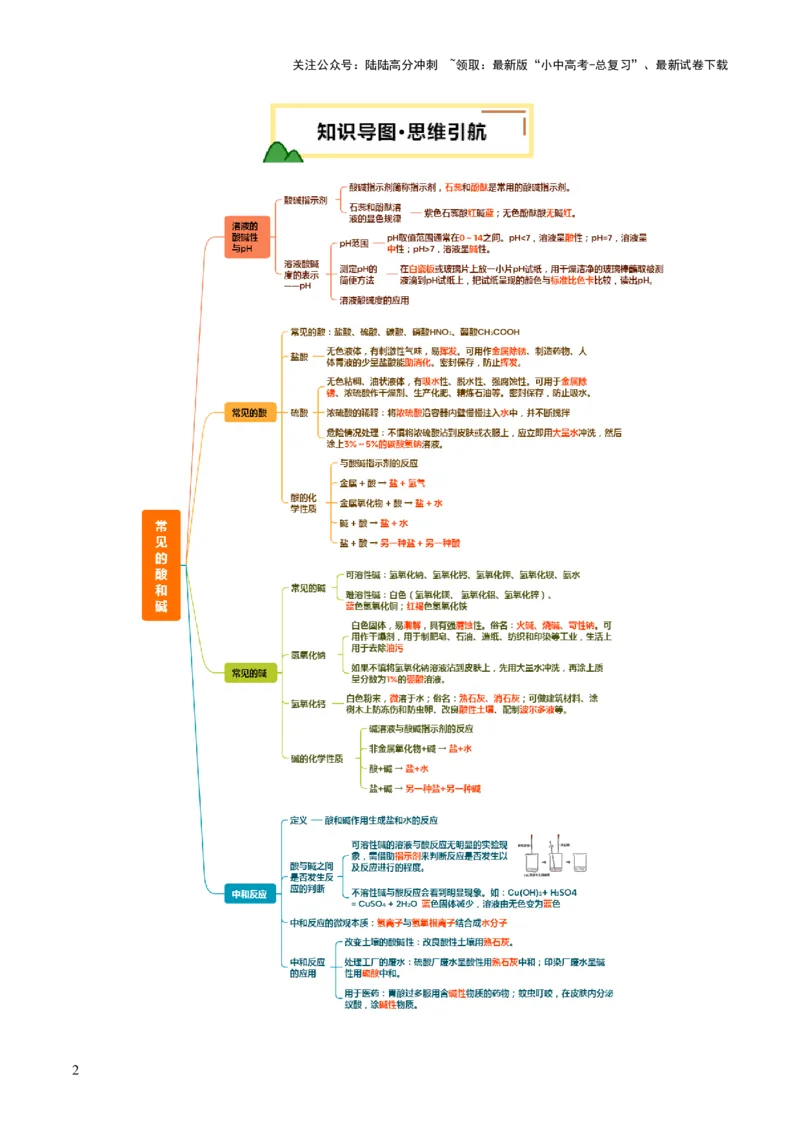专题09常见的酸和碱（讲义）（解析版）_02中考总复习（2026版更新中）_05-化学-中考总复习_2025年中考复习资料_2025中考化学一轮复习讲义+课件_讲义_专题09常见的酸和碱（讲义）